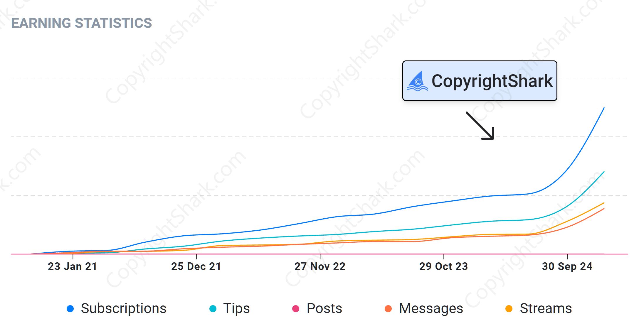 Revenue Graph 1