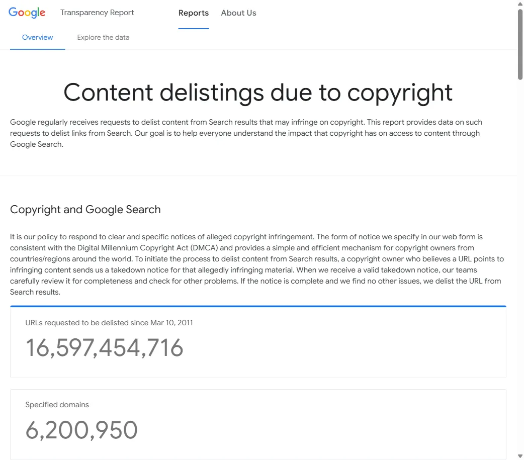 Google Transparency Report showing over 16.5 billion copyright-related URL delisting requests